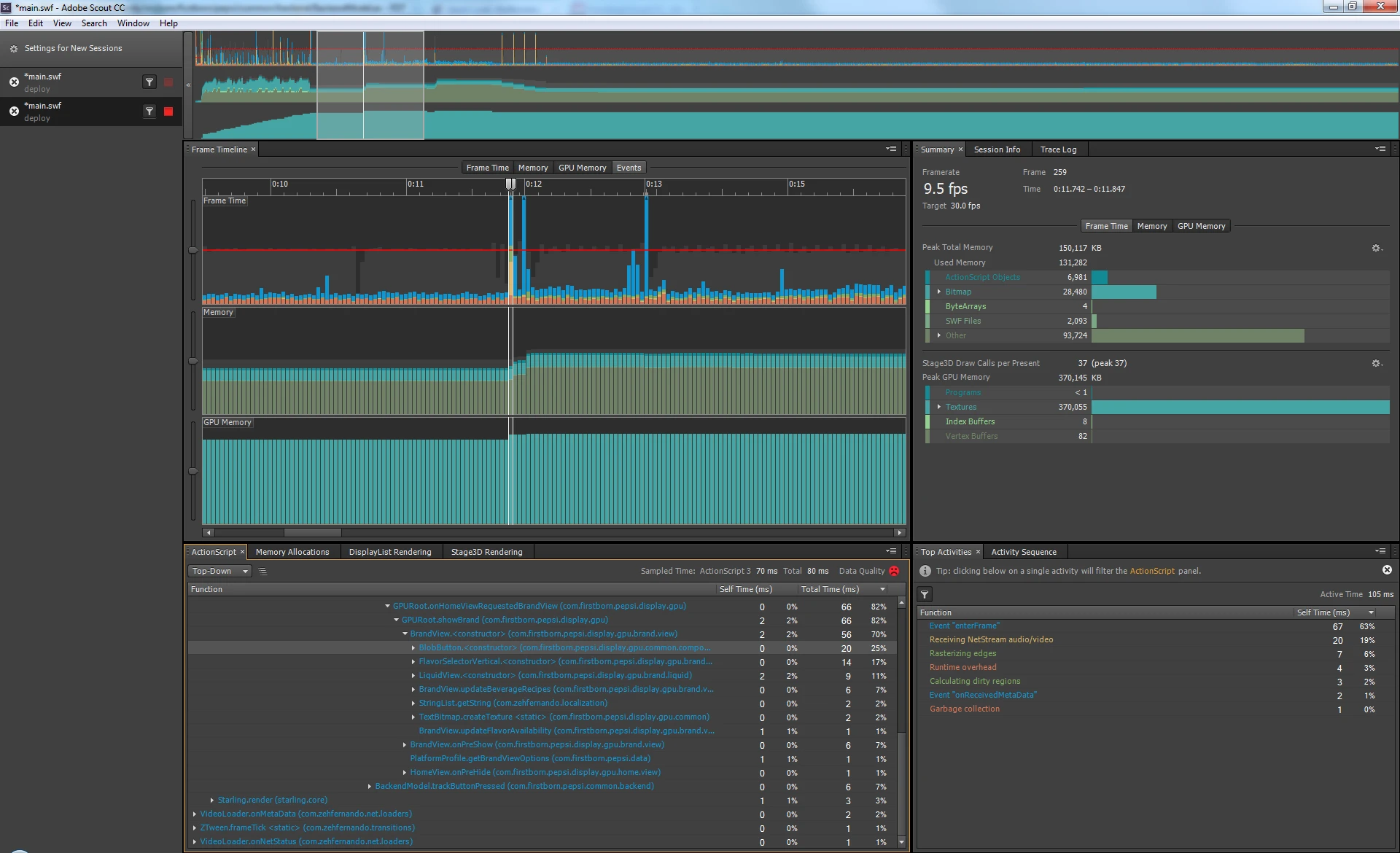 Adobe Scout was used to measure long-term performance and avoid memory leaks.