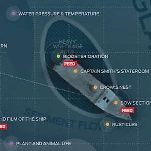 Expedition Titanic